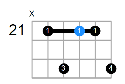 Emaj9(add6) Chord